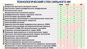 Оптимальная архитектура Изобретающей машины — Евгений Гарин — Семинар AGI