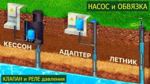 Новая скважина на участке насос Водолей сборка запуск частотное реле давления