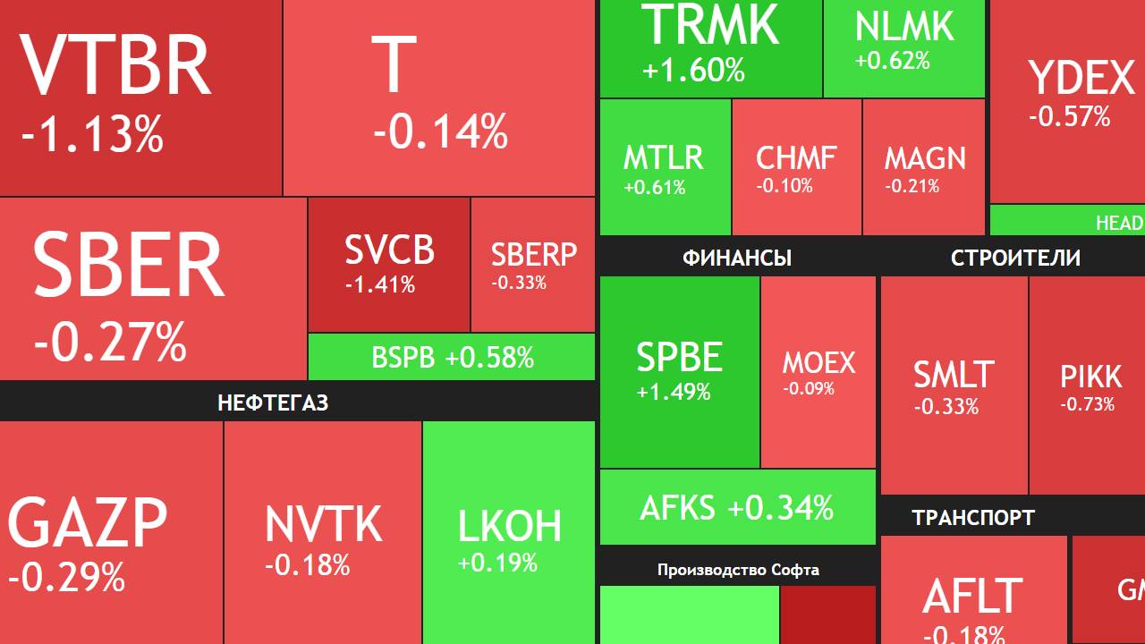 1 августа ►Пришли дивиденды от Транснефти и Сургута / Новости и отчеты ► ЧТО С АКЦИЯМИ СЕГОДНЯ смотреть онлайн