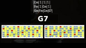 Slow Intense Whiskey Blues Backing Track in Cm