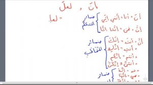 Том 2. урок 1 (1). Мединский курс арабского языка.