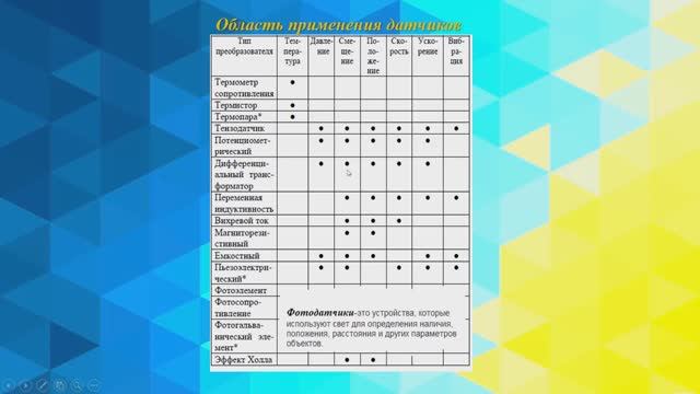 Область применения датчиков
