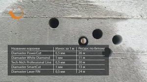 Новые условия: горизонтально сверлим бетонную плиту