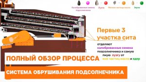 Система обрушивания подсолнечника – полный обзор процесса!