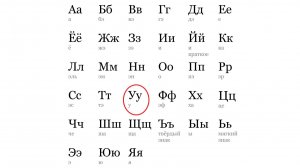 АЛФАВИТ. БУКВА "У"