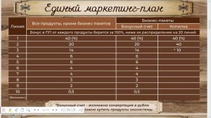 Обзор партнерской программы За любовь