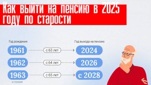 Как выйти на пенсию в 2025 году по старости?