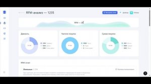 Контур.Сегмент+  — RFM-анализ