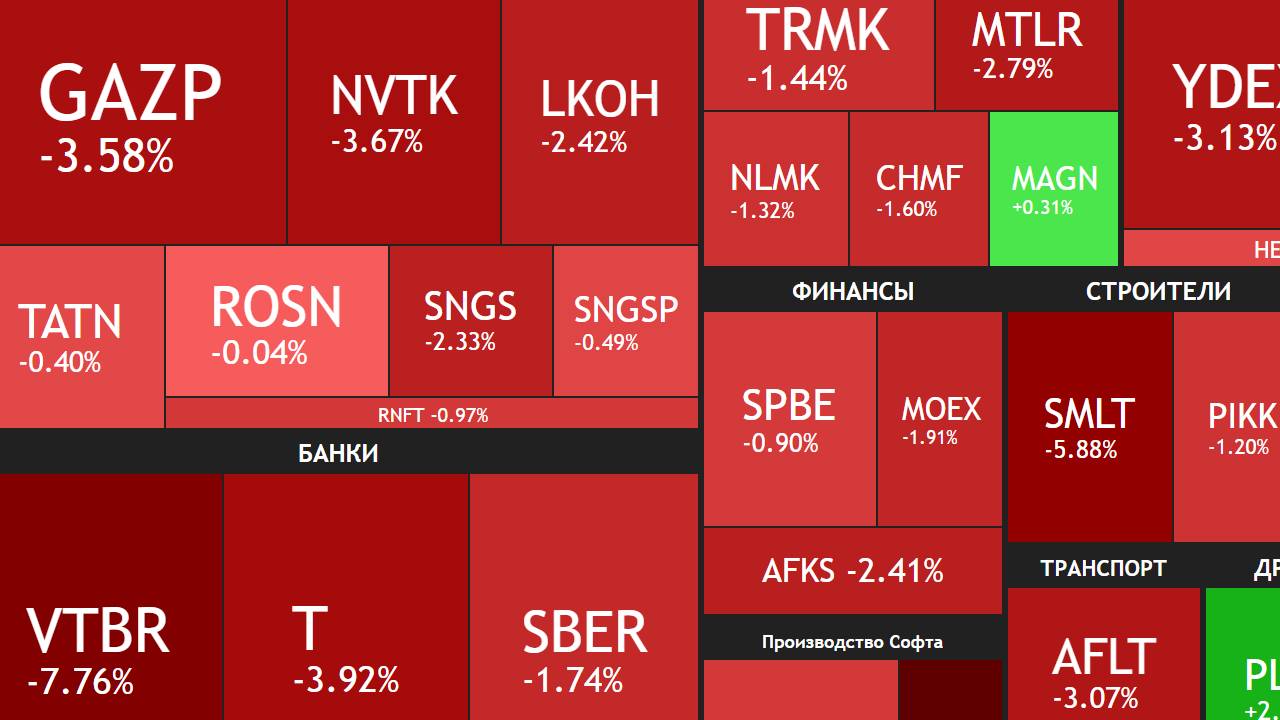 3 августа ► Коррекция / Покупаю акции / Когда дивиденды / Про нефть и Трампа /Про ВК ► ИТОГИ НЕДЕЛИ смотреть онлайн