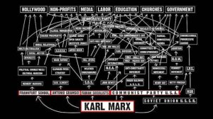 В77. Центры управления миром