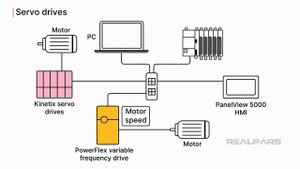 24_CompactLogix ПЛК Применение Устройство для укладки лотков