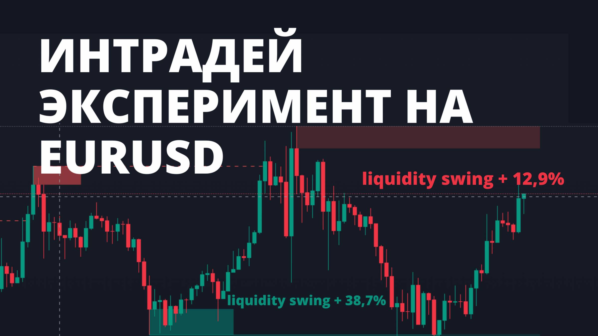 Запись эфира ИНТРАДЕЙ ЭКСПЕРИМЕНТ