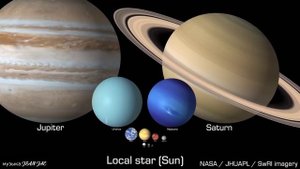 Планеты / Реальное сравнение