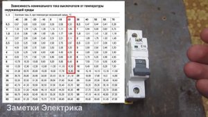 Новинка! ARMAT от IEK. Автоматический выключатель. Часть 1. Испытания