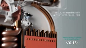 TGB3-63H: преодолевая трудности с полярностью