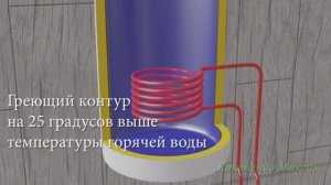 Виды бойлеров косвенного нагрева. Принцип работы и устройство. На что обратить внимание.