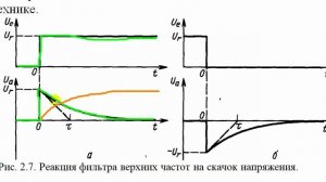 Урок 1.5 -  Фильтр верхних частот - это дифференциатор