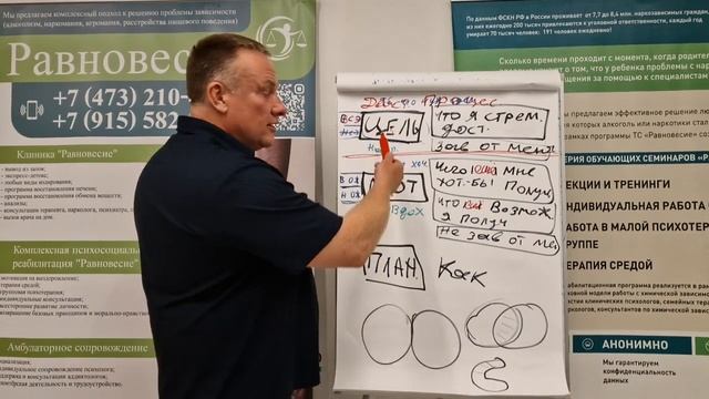 Как изменить мышление и выздороветь от зависимости и созависимости смотреть онлайн