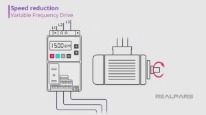 19.  Описание приводов с переменной частотой вращения. Основы VFD - Часть 1