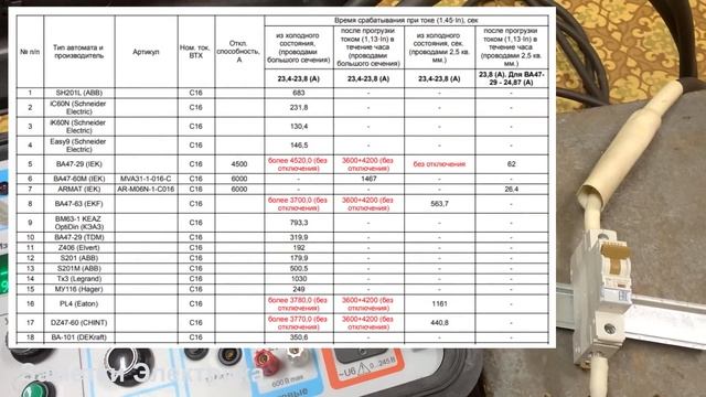 Автоматический выключатель WERKEL! Полный обзор и испытания смотреть онлайн