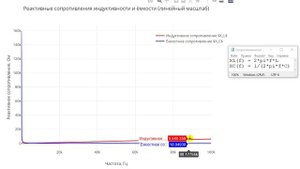 Урок 0.2 - Реактивные сопротивления зависят от частоты
