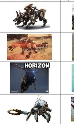 Horizon проиграл своему же клону
