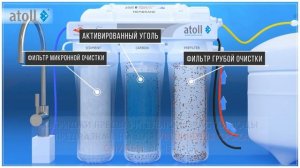 Обратный осмос. Чем отличается обратный осмос от других фильтров?