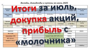 Итоги за июль, докупка акций, прибыль с "молочника"