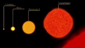 ... Что такое Солнце...