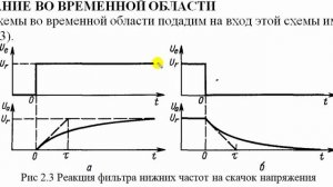 Урок 1.2 - RC фильтр - это интегратор