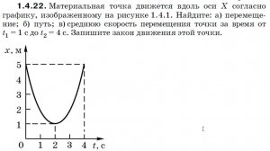 График x(t) — как извлечь максимум? Полный разбор задачи из учебника Турчина 2500