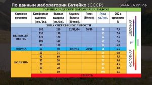 Урок 2. ЗАДЕРЖКИ ДЫХАНИЯ НА ВЫДОХЕ _ СВАРГА.