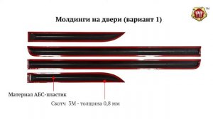 Молдинги на двери KIA Rio III (хетчбек) (russ-artel.ru)