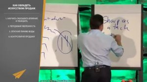 Как Овладеть Искусством Продаж (Джордан Белфорт)