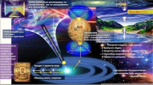 СОНАСТРОЙКА на энергопоток Духа нового дня лета, на Программу Водолея-Урана-Земли-Человечества 02.08