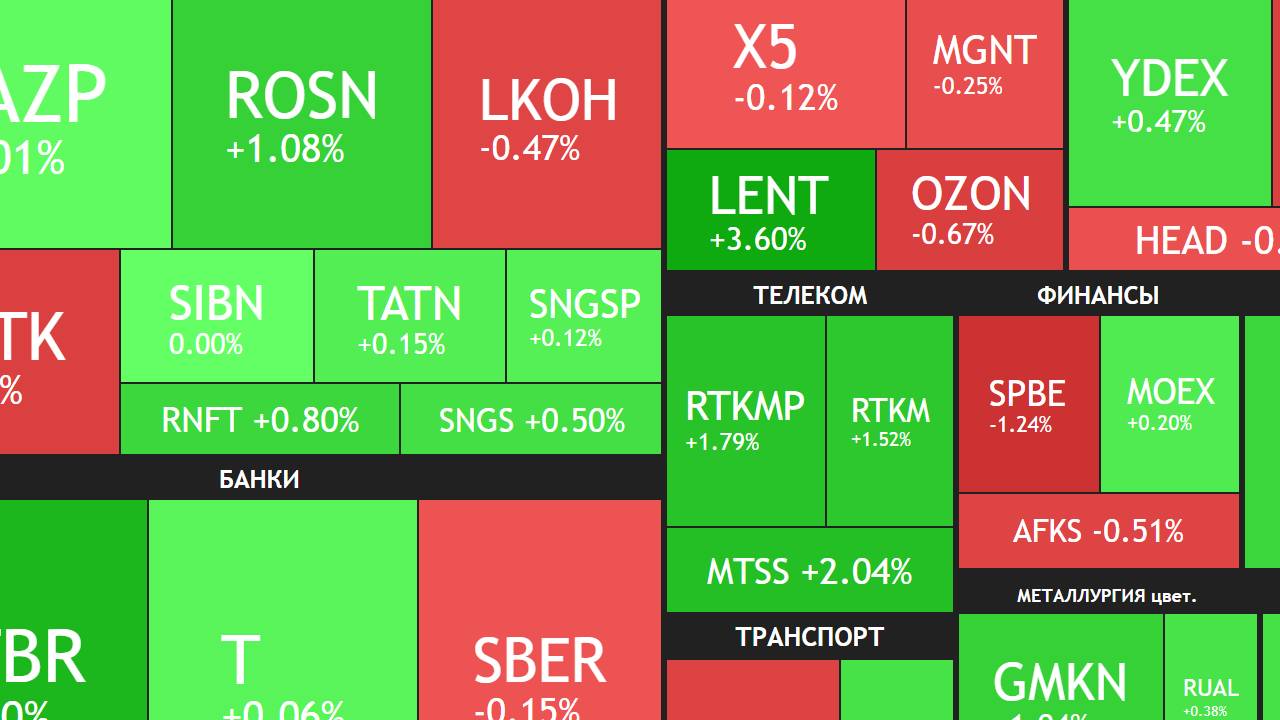 5 августа ► Рост рынка / Трамп и нефть / Новости и отчеты ► ЧТО С АКЦИЯМИ СЕГОДНЯ смотреть онлайн