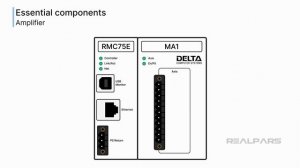 26. Основные компоненты замкнутой системы управления движением.