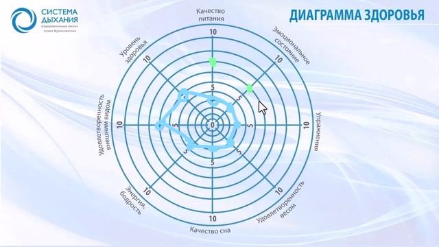Как выглядит площадь Контрольной Паузы по Бутейко_ Диаграмма здоровья. смотреть онлайн