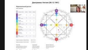 Матрица Судьбы обучение | Урок 2