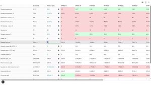 Инструмент селлера - Рука на пульсе