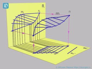 7.16б. Цилиндроид, заданный каркасом образующих