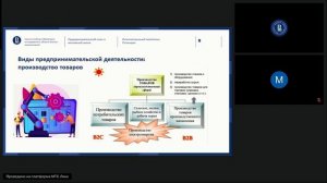 ПК Предпринимательское практика-4