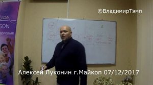 Алексей Луконин. Как делать в Бизнес в Корал Клаб