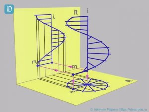 7.17б. Прямой геликоид, заданный каркасом образующих