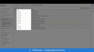 Подразделения организации