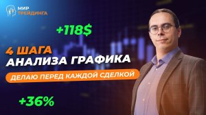 4 шага анализа графика, которые делаю перед каждой сделкой