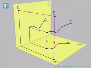7.3а. Коническая поверхность, заданная определителем