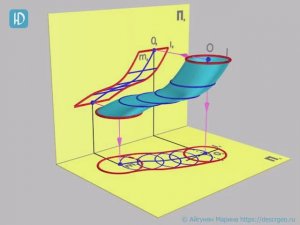 7.13б. Циклическая поверхность с плоскостью параллелизма, заданная каркасом и отсеком