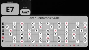 Groovy Blues Backing Track in Am