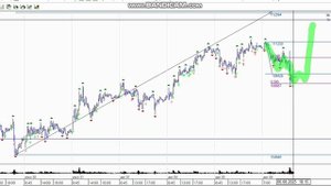 Включение по рынку 06-08 ( куда полетим под итоги переговоров)